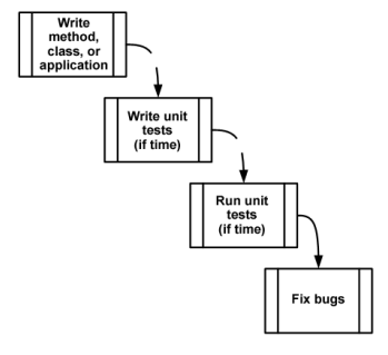 figure 1.3