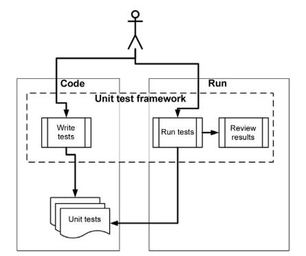 figure-2.1