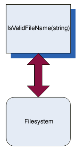 figure-3.1