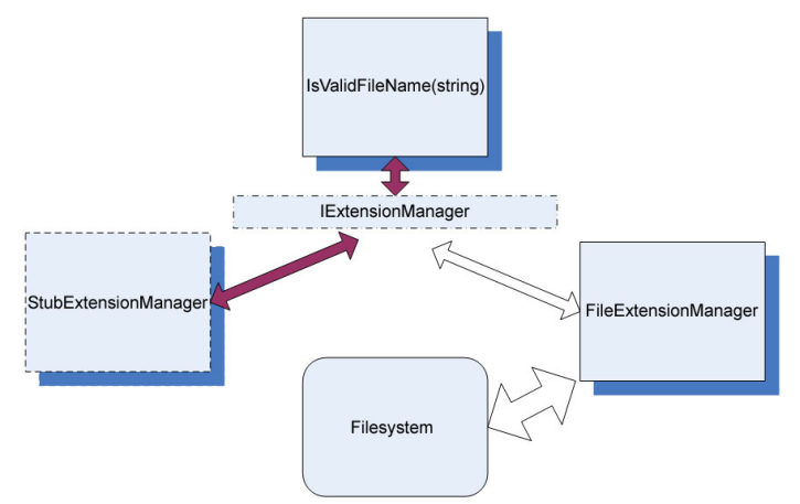 figure-3.4