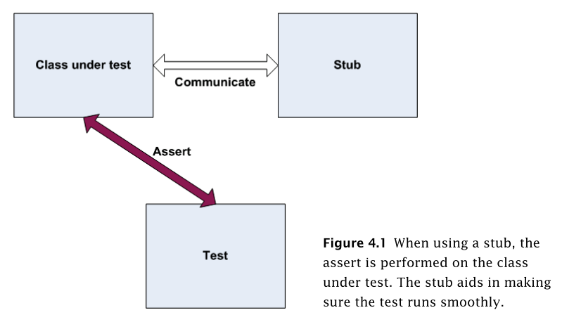 figure-4.1