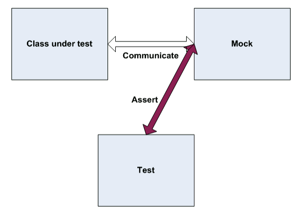 figure-4.2