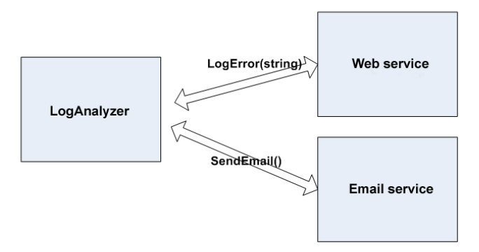 figure-4.4